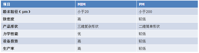 粉末注射成型技术